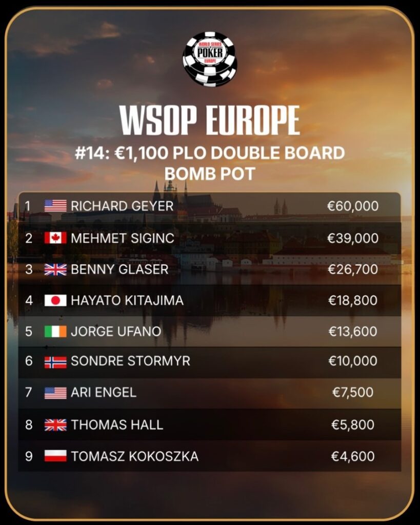 WSOPE 2026 - PLO Double Board Bomb Pot - Result FT