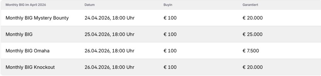 win2day Monthly Big Schedule Turnierplan