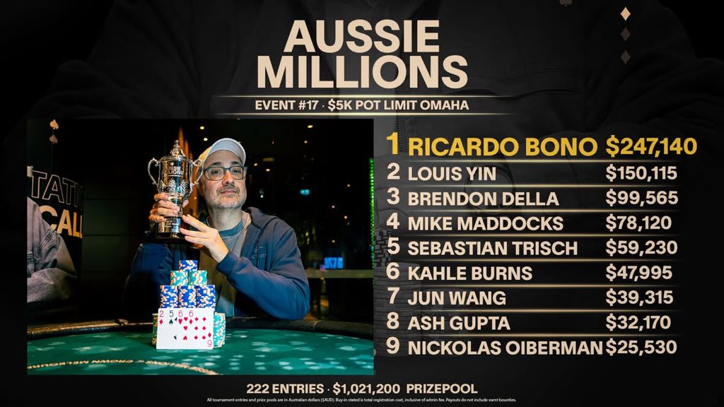 Aussie Millions - 5k Pot Limit Omaha - Ricardo Bono