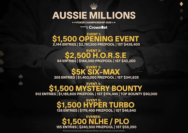 Aussie Millions AM - Anmeldezahlen Events 1-6