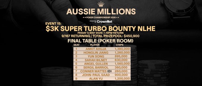 FT 3k Super Turbo Bounty