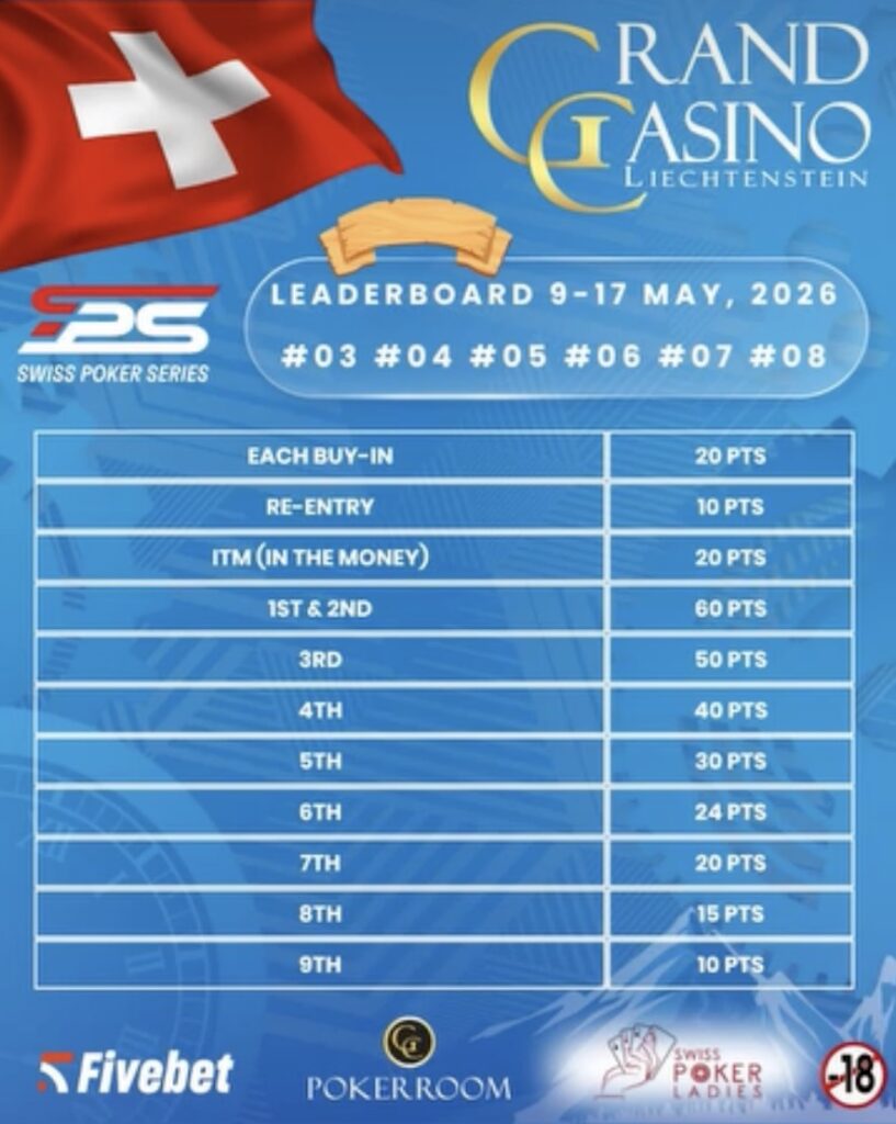 GCLI - SPS Swiss Poker Series - Leaderboard Points PTS