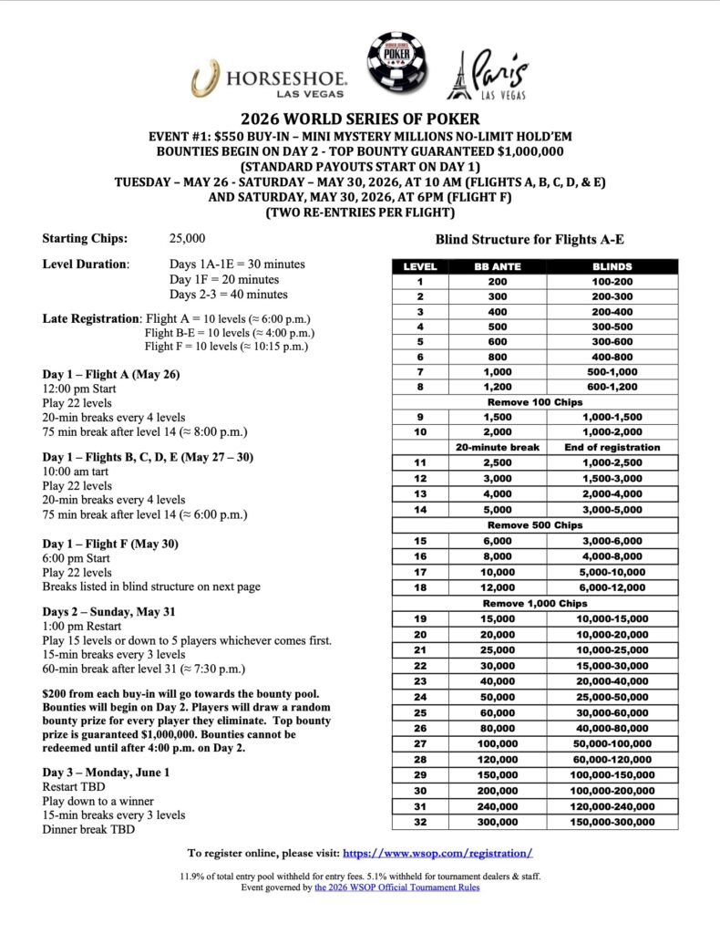 WSOP Event #1