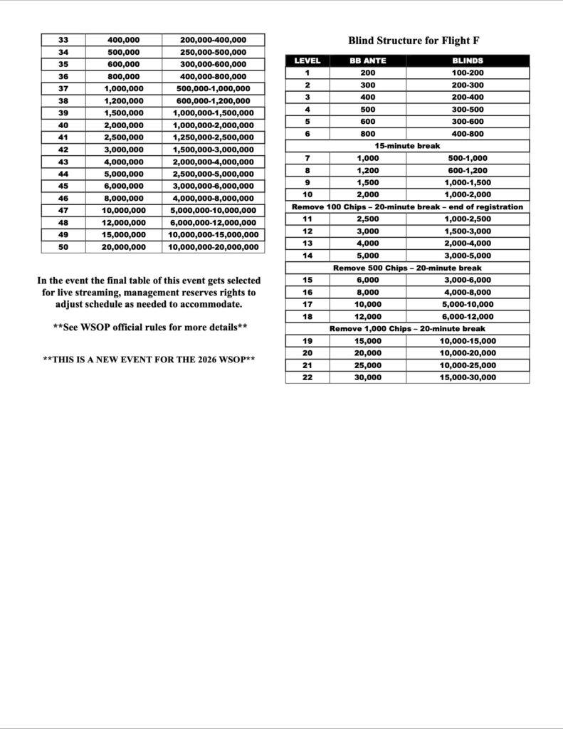 WSOP Event #1