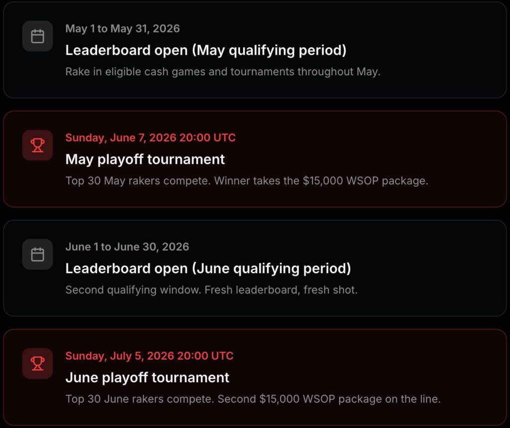 WSOP Main Event Giveaway Key Dates