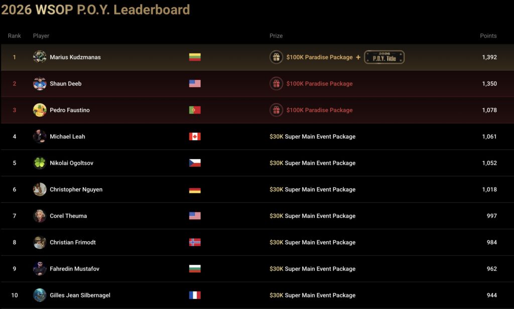 WSOP POY - 2026-05-25