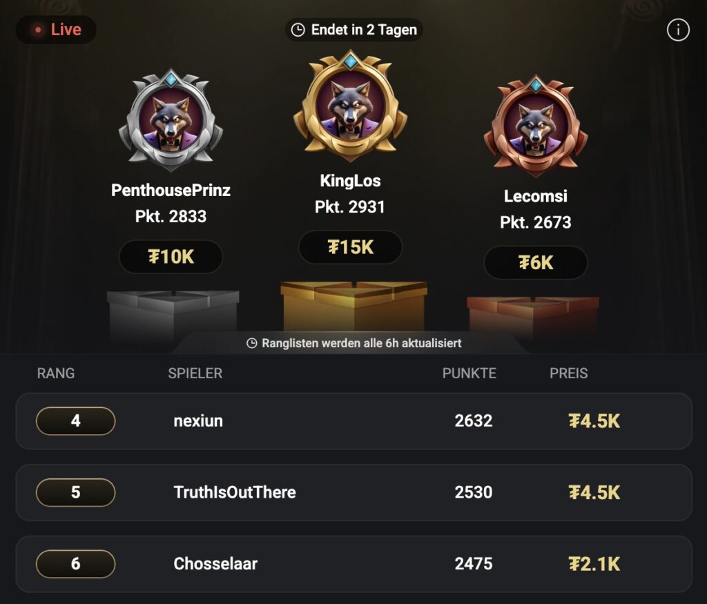 World Poker Masters High Leaderboard Week 4