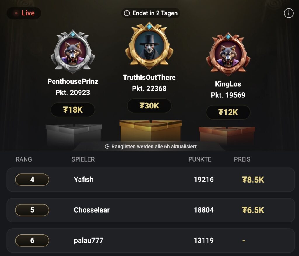 World Poker Masters The Champions Leaderboard