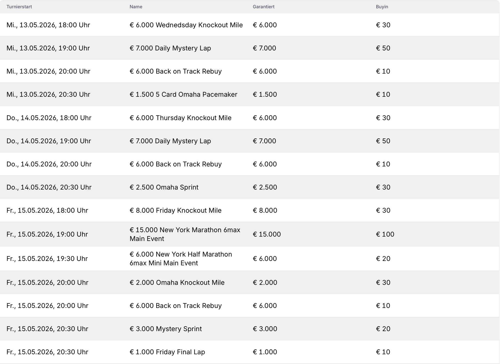 win2day Marathon Series - Turnierplan