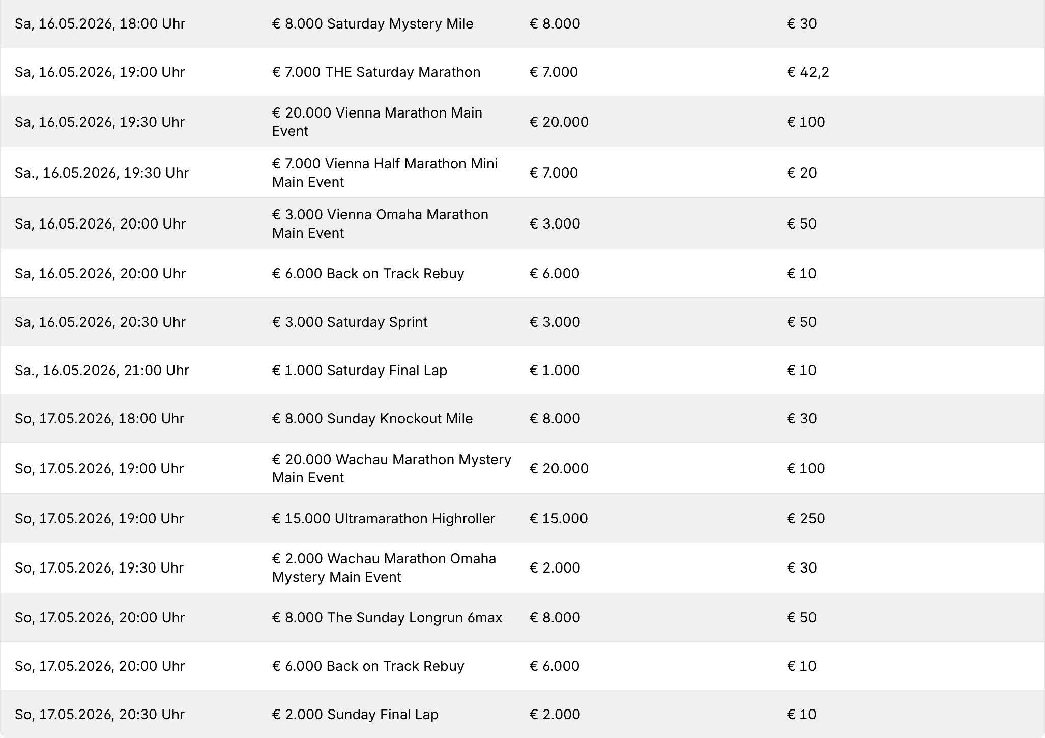 win2day Marathon Series - Turnierplan