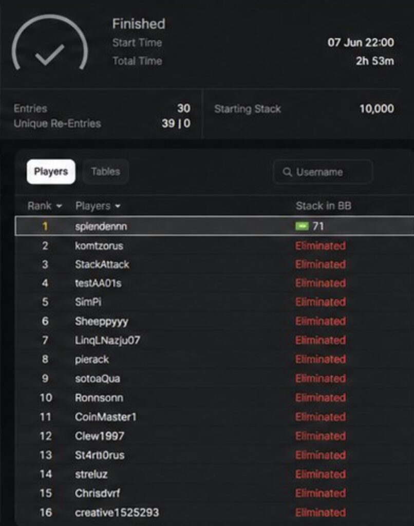 CoinPoker BenCB Main Event Playoff - Result