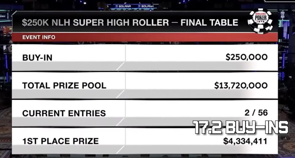 CoinPoker The Degen Debrief Ryan DePaulo RDP - 17,2 BIs for the Winner