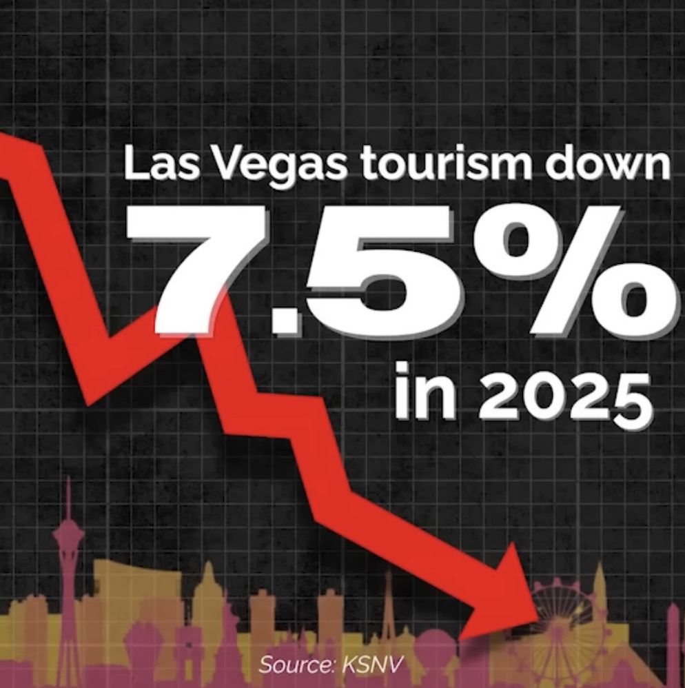 Las Vegas Tourism down - Trump effect