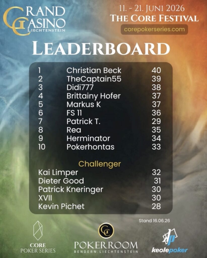 The-Core-festival-LEADERBOARD-2026-06-17