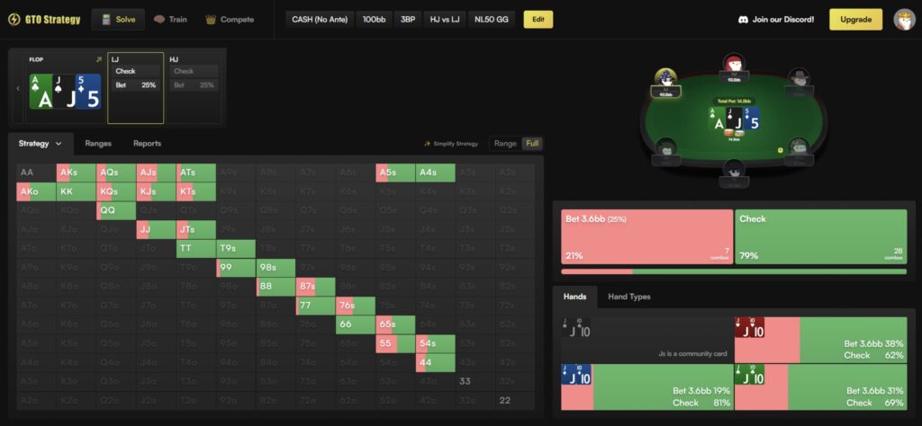 GTO Strategy