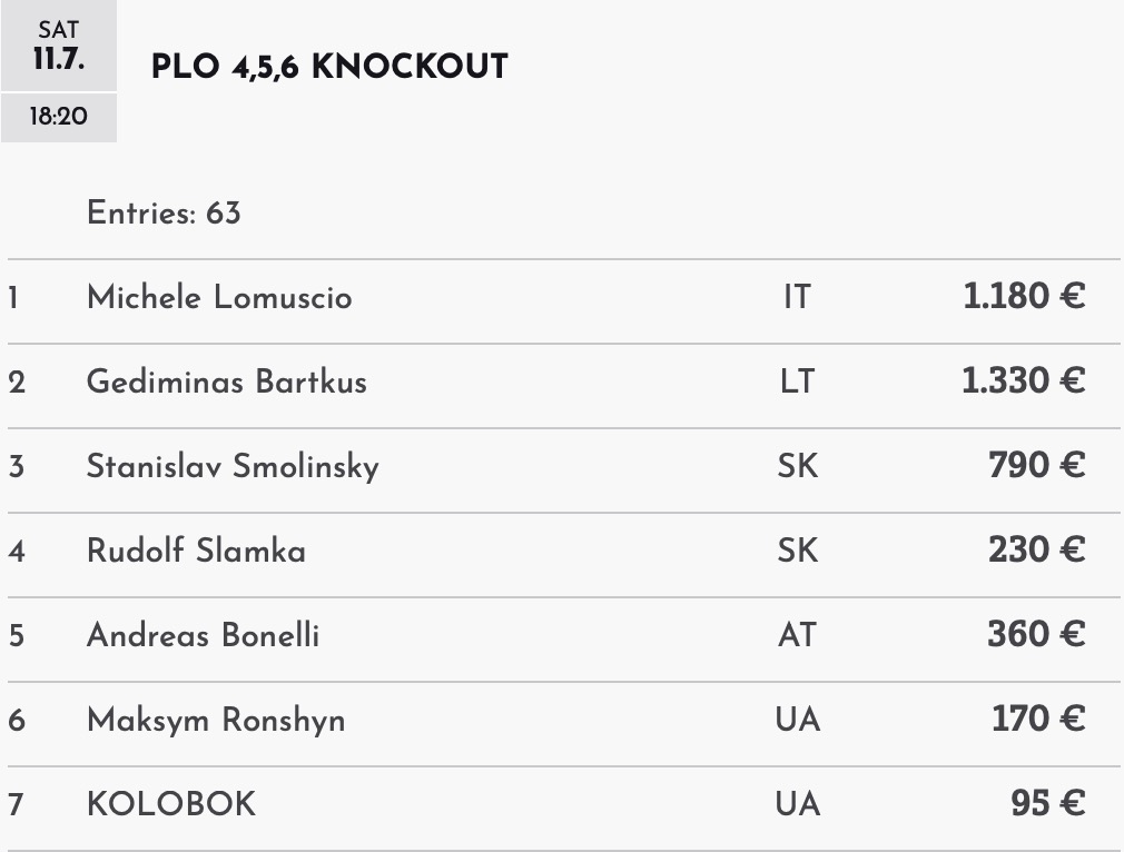 PLO-4-5-6-Knockout