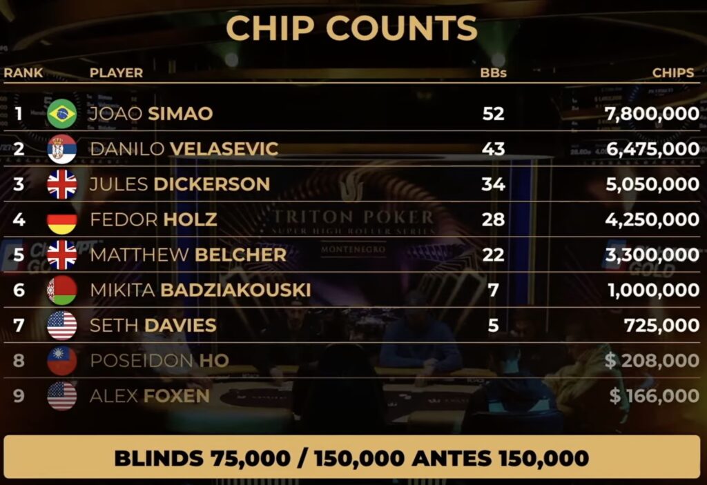 Seth Davies Triton Poker SHRS YouTube Video - 5 BBs