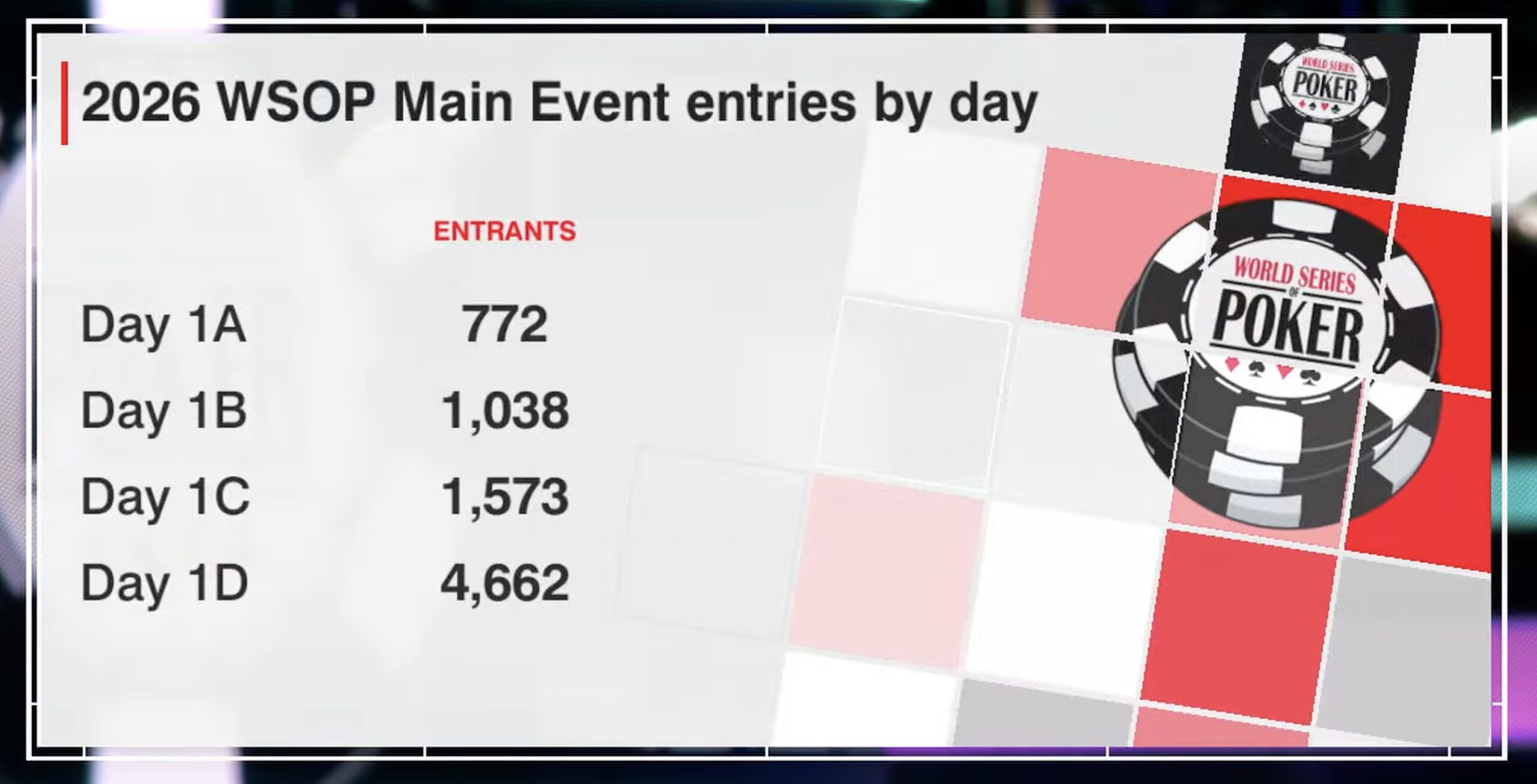 WSOP 2026 ME Day 1D - Entrys Day 1