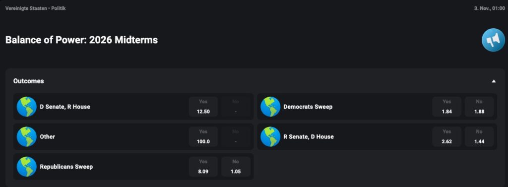 CoinPoker Sportwetten Sportsbook Wetten Bets - US Midterm Elections