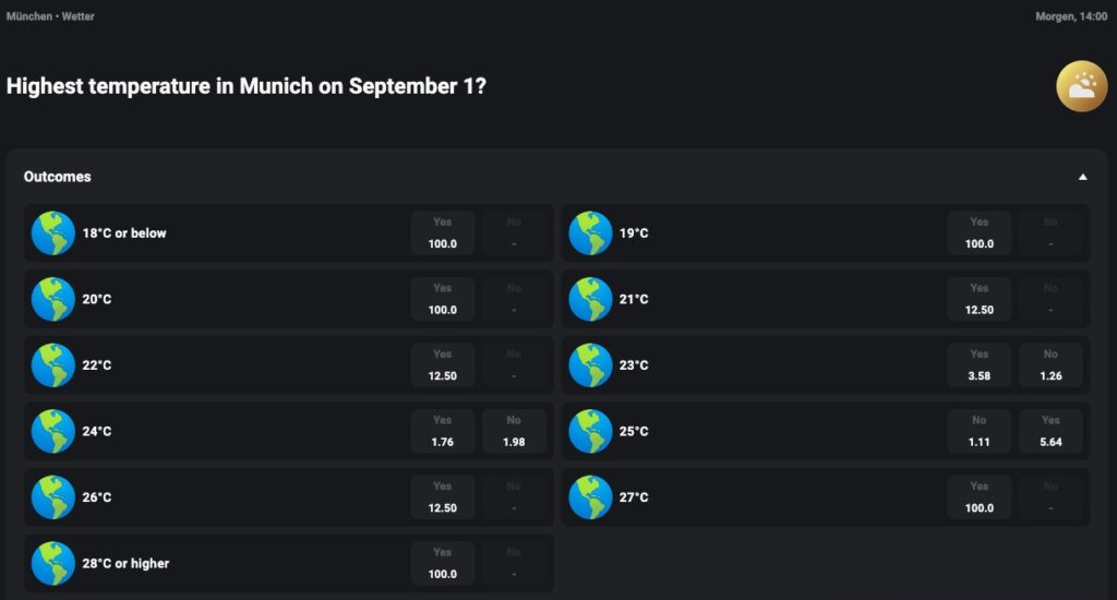 CoinPoker Sportwetten Sportsbook Wetten Bets - Wetter Temperatur München