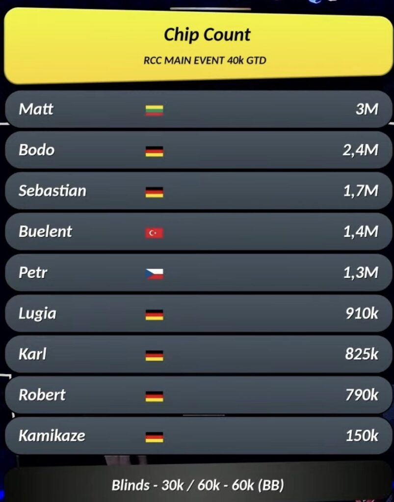 FT Chipcounts