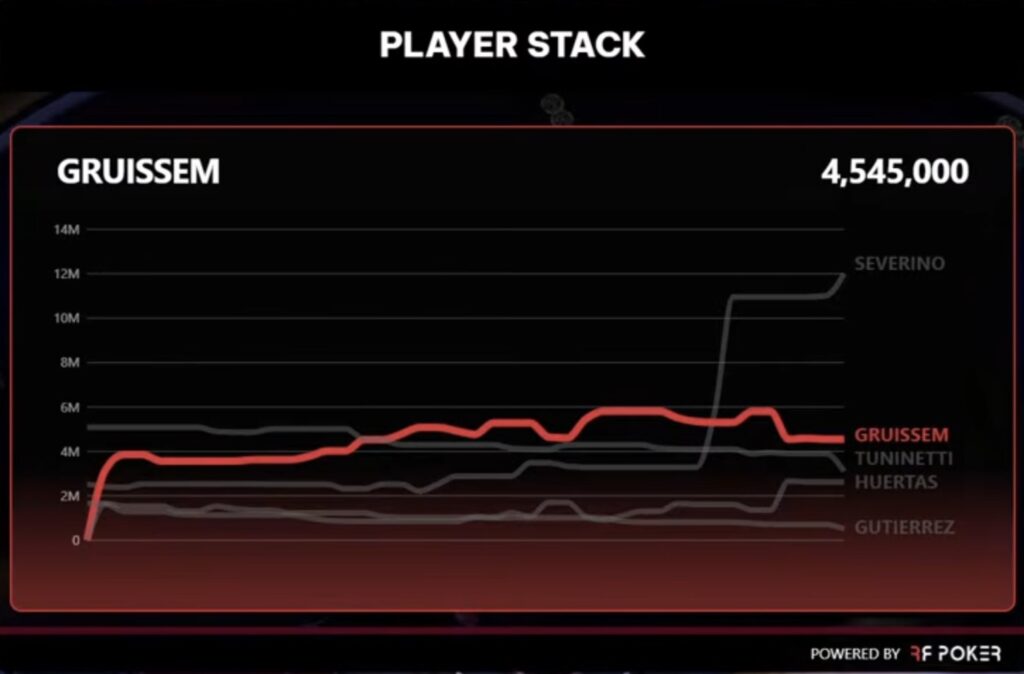 Gruissem Stack