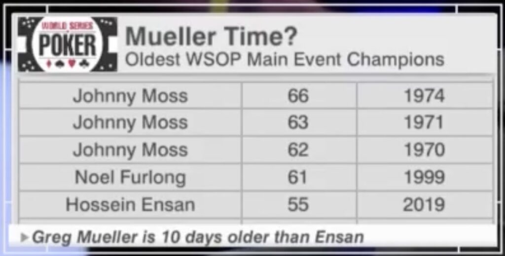OLDEST WSOP Main Event Winners - Johnny Moss, Noel Furlong, Hossein Ensan