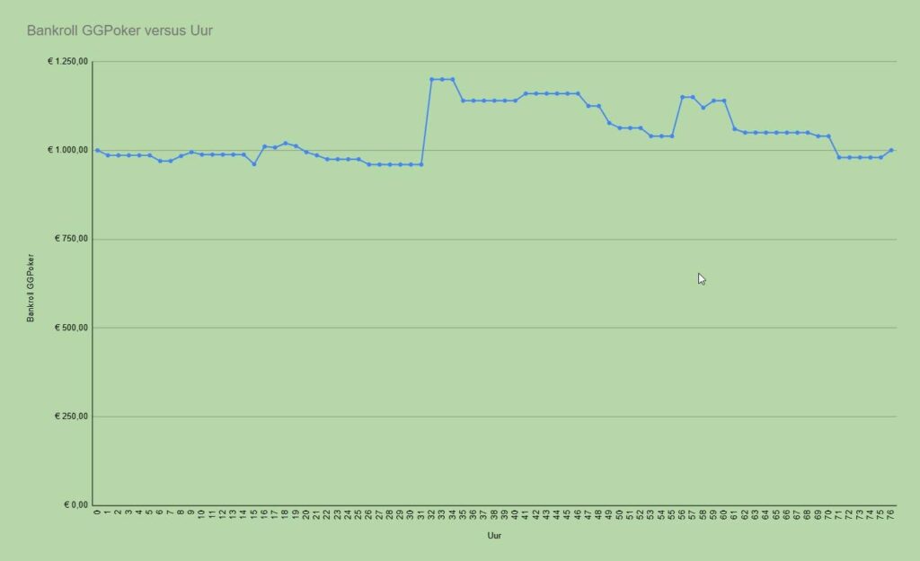 PPMH Graph