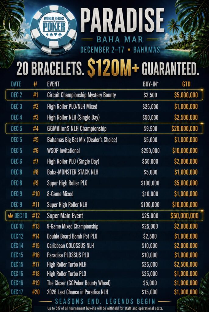 WSOPP WSOP Paradise 2026 Schedule Turnierplan Festivalplan