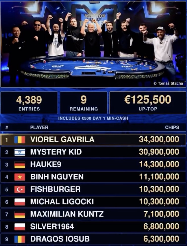 Final Table KM EPC Mini Main Event Szepter Event 1