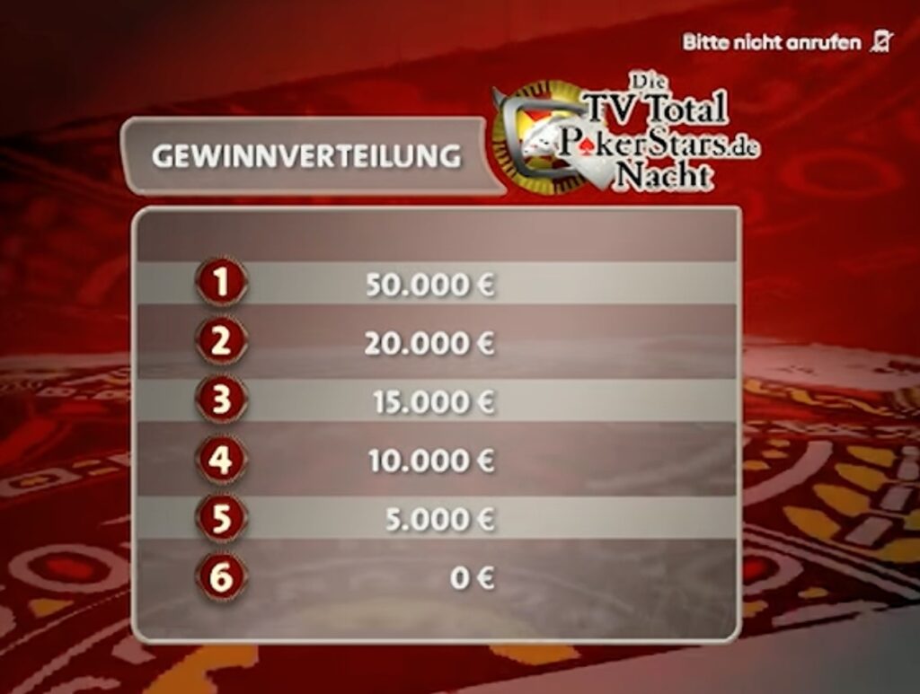 Payouts