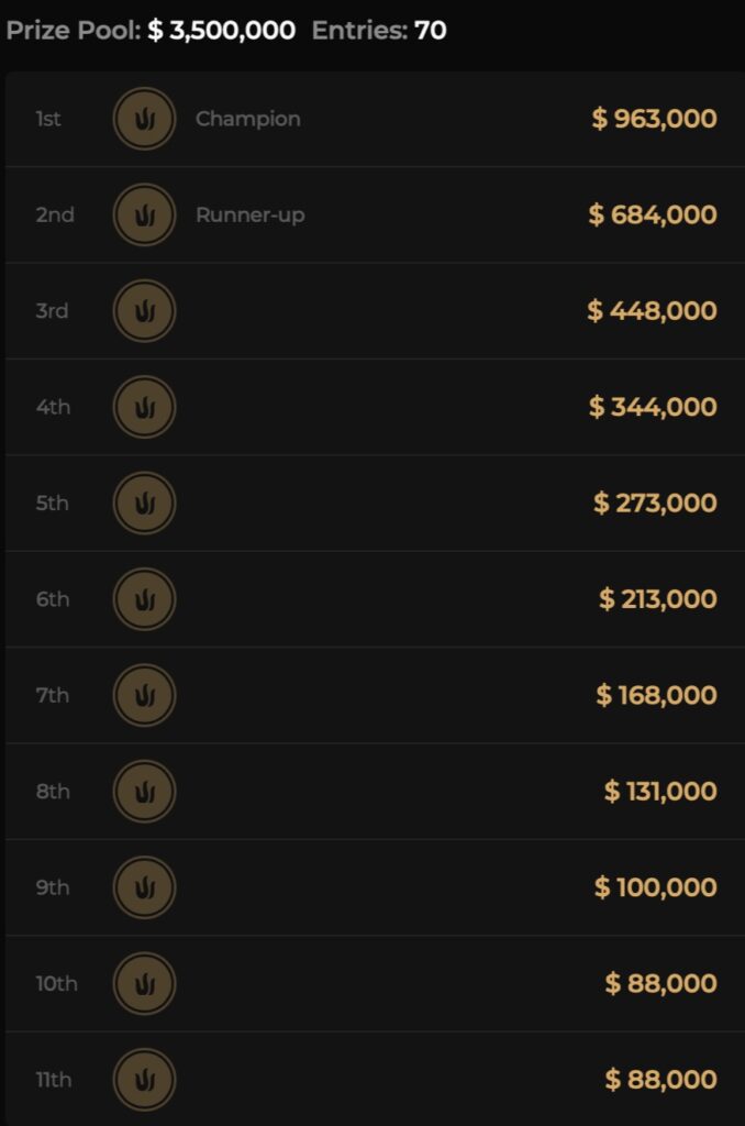 Payouts - Event 11