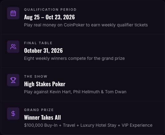 PokerGOFreeroll - CoinPoker x PokerGO High Stakes Poker 100k Seat - Vegas Stop Details